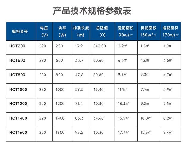 地暖维修介绍报告介绍：技术革新，品质保障