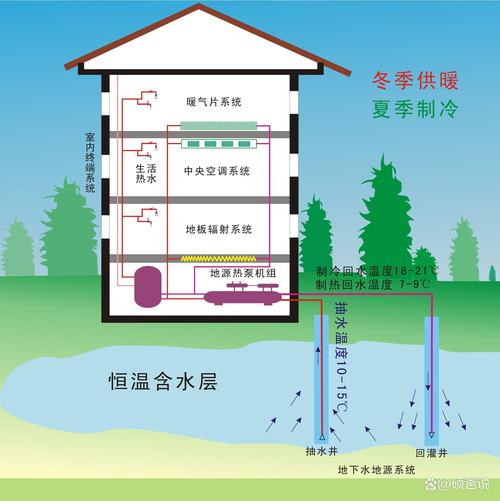 地源热泵维修例子分析报告解读_介绍高效能源利用背后的技术保障