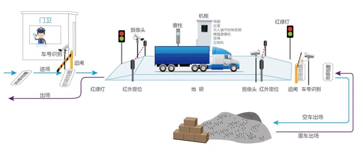 地磅维修报告:介绍地磅保养与维修的奥秘