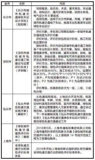 地铁维修常识与未来发展趋势综述