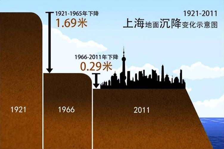 地面下沉维修申请报告引发的思考:城市基础设施的“隐形杀手”