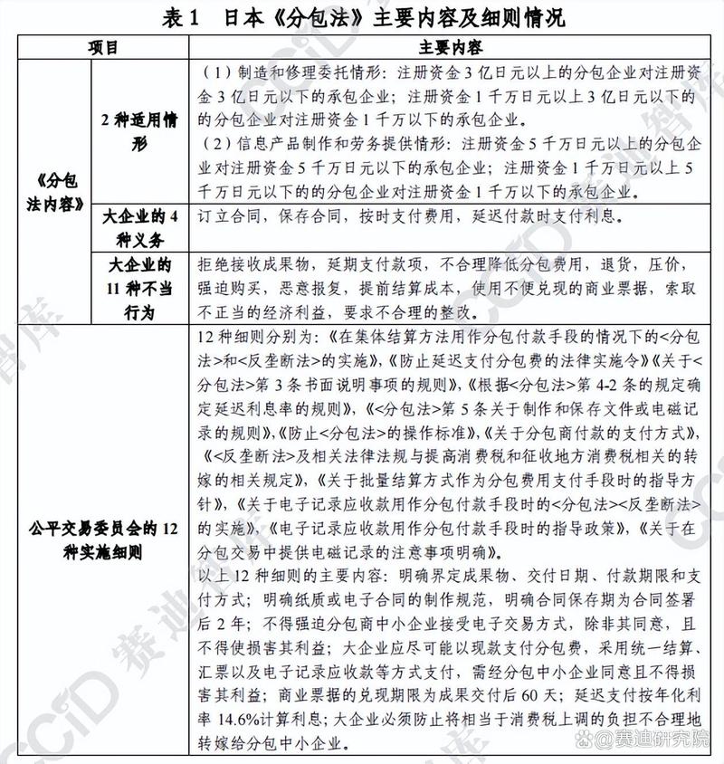 场维修项目报告的启示与前瞻