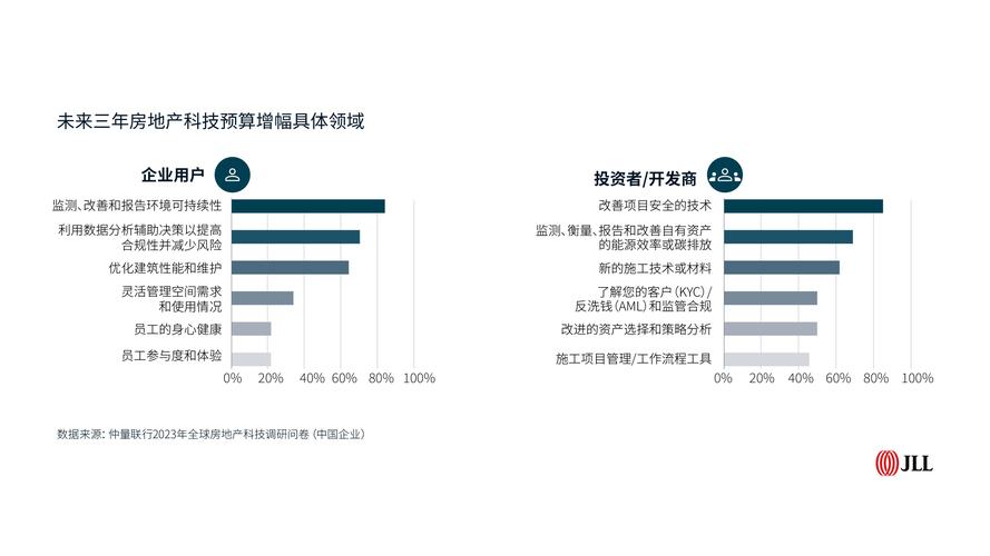城区房子维修:哪些情况需要报告如何确保安全与合规