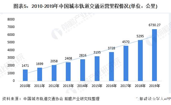 城轨维修工作总结报告解读:保障城市动脉的平稳跳动