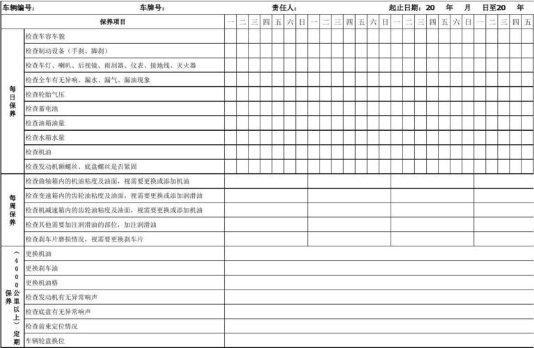 基于多项维修报告的汽车养护步骤分析