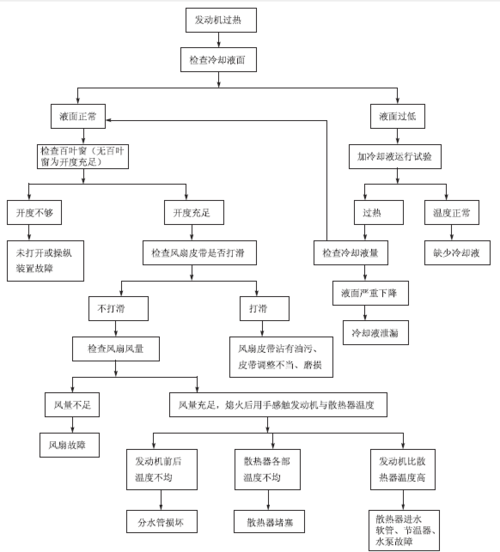 基于温度仪表维修经验的总结与展望