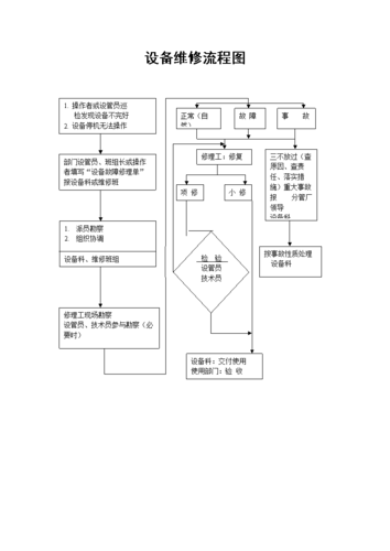 基于维修分析报告的设备维护步骤优化讨论