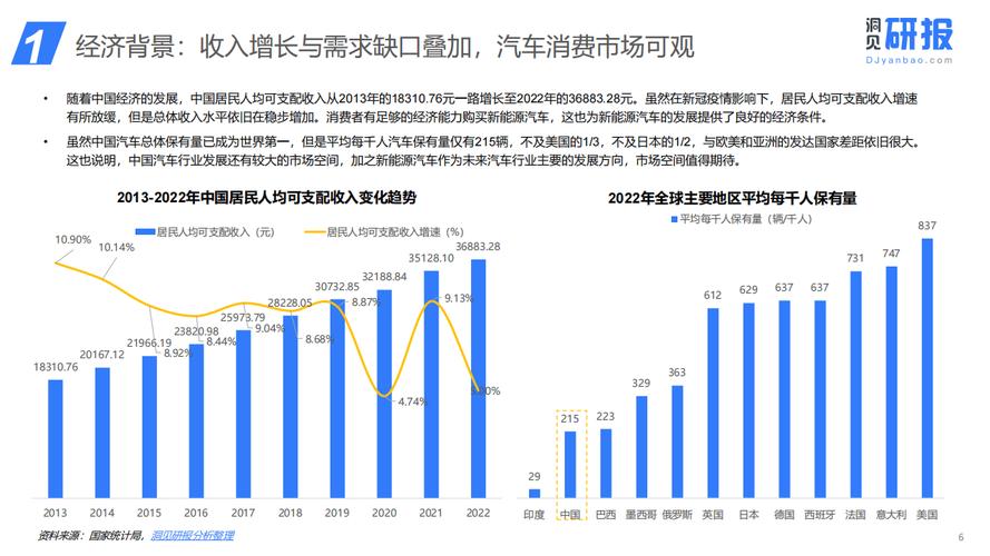 基于维修报告数据分析,预见未来汽车维修趋势