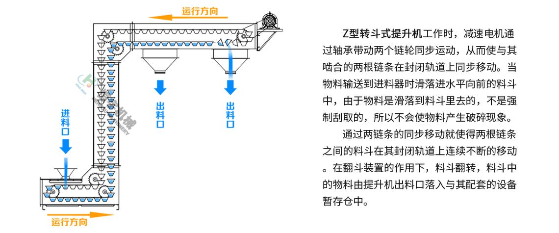 基于维修提升机设计的创新与方法
