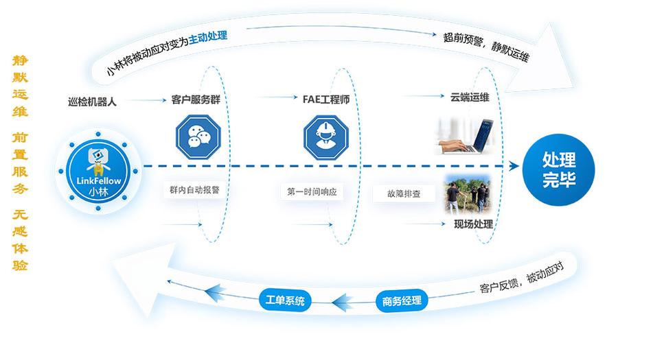 基于维修数字报告的智能化运维步骤讨论