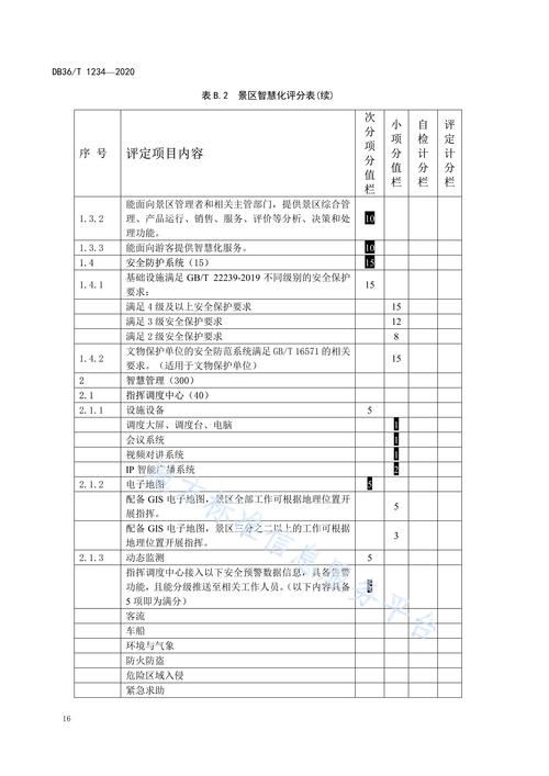 基建维修工程检查报告分析及展望
