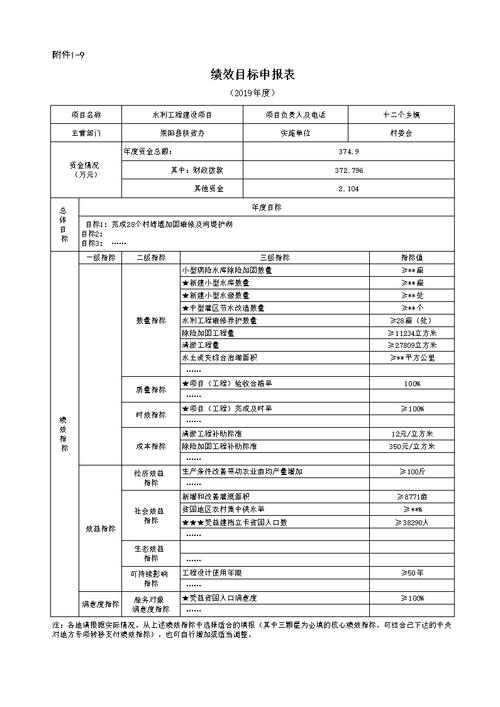 基建维修费绩效介绍报告:绩效提升与优化路径探析