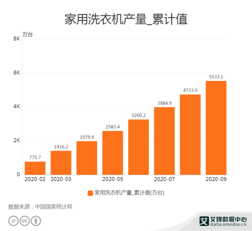 壁挂洗衣机维修分析报告解读:技术创新下的家电维护新趋势