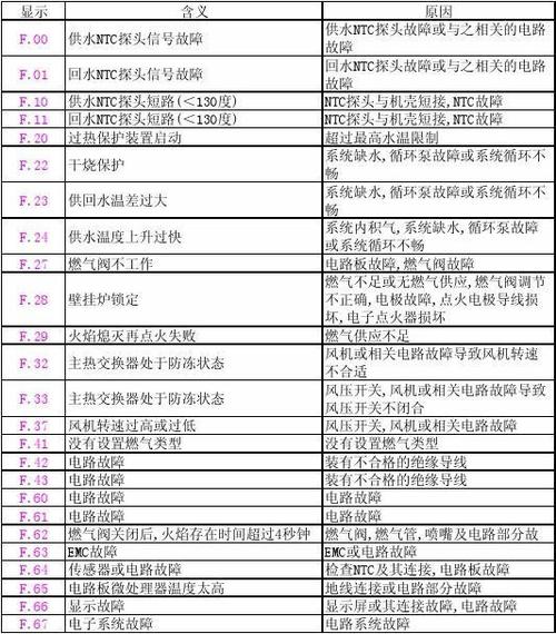 壁挂炉维修申请报告介绍:安全、效率与环保的守护者