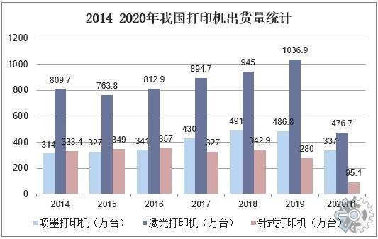 复印机维修分析报告解读:技术进步与市场趋势展望