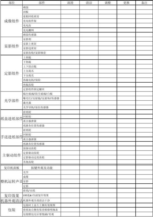 复印机维修：技术沉淀与职业成长