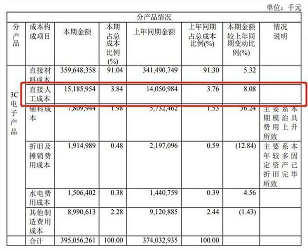 外厂维修工资补贴报告解读:产业升级中的薪酬步骤与创新