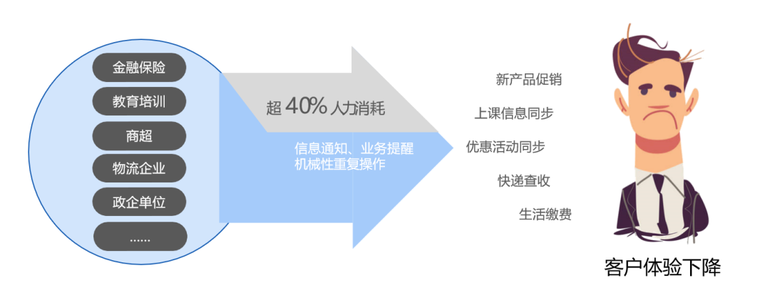 外屏维修痛点分析:介绍行业痛点,助力技术革新