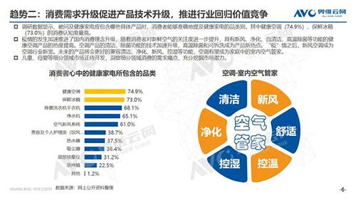 外维修空调的必要性及发展趋势