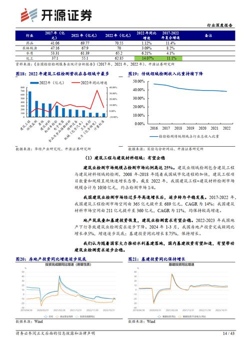 外送设备维修报告解读:技术革新与行业挑战