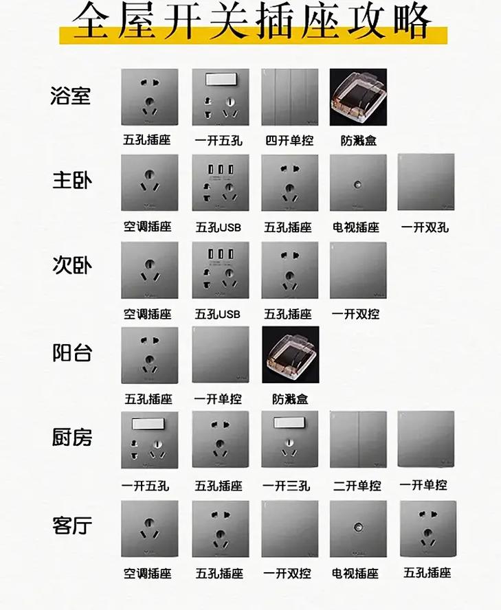 多功能维修插座评测:创新设计,家居安全新潮流