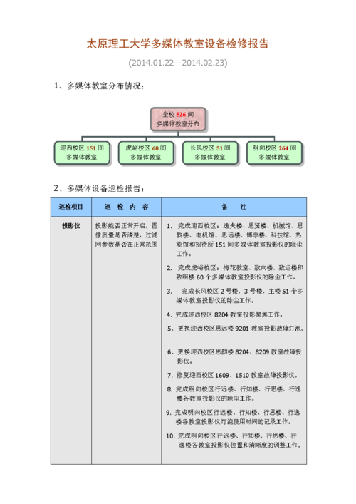多媒体维修社会方法报告解读