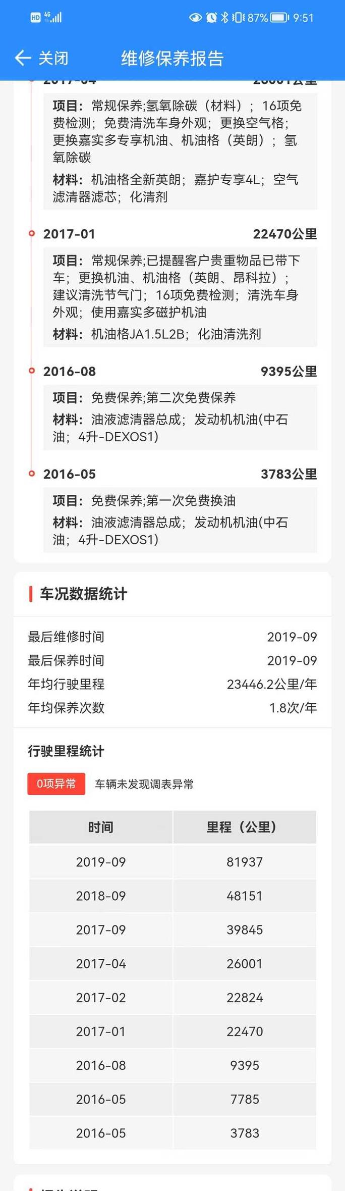 大众维修报告资料查询网：介绍汽车维修背后的真相