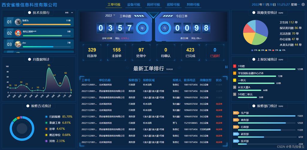 大屏维修效益分析：优化运维，提升产业价值