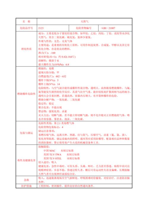 天然气维修报告解读:安全至上,技术先行