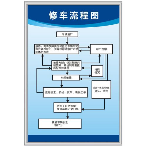 天车维修管理:优化维护步骤,保障生产安全