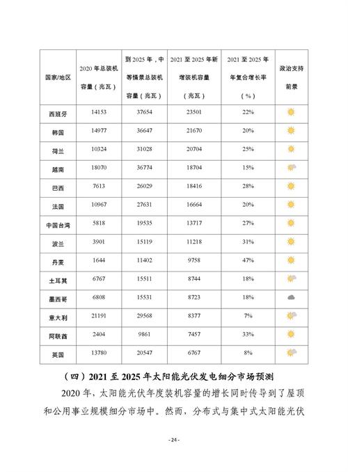 太阳能光伏系统维修报告介绍:技术进步与行业发展的未来展望