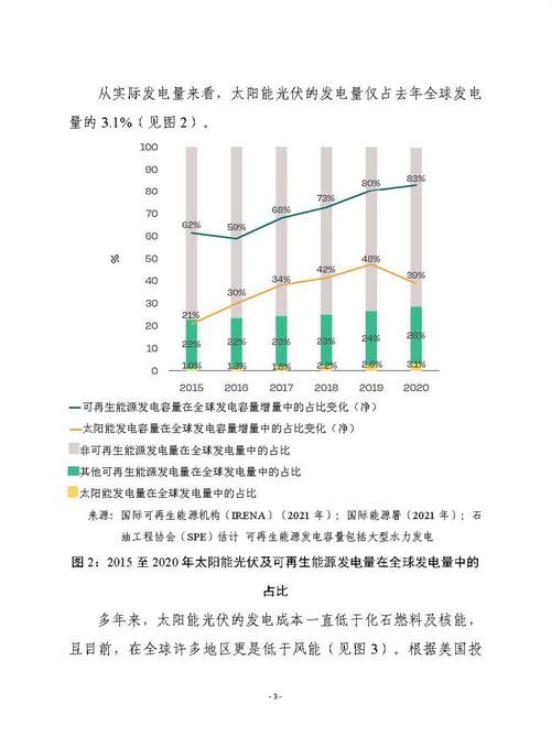 太阳能光伏系统维修报告解读:技术与未来的对话