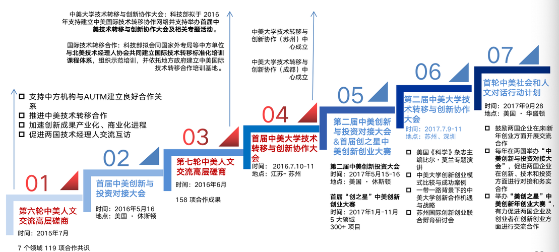 奇美屏维修例子分析:技术创新与行业标准的探索