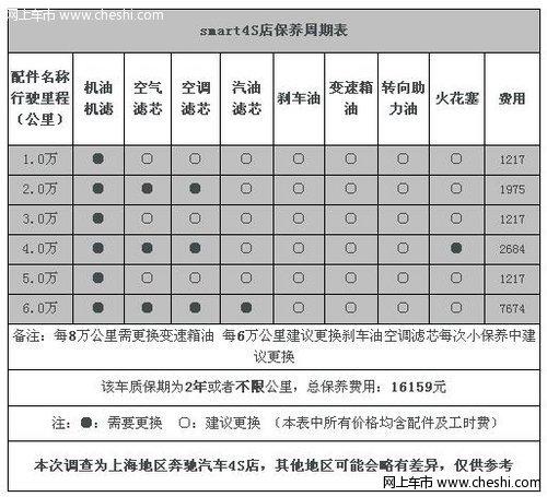 奔驰维修报告提示汽车保养的重要性_以某奔驰店维修例子为鉴