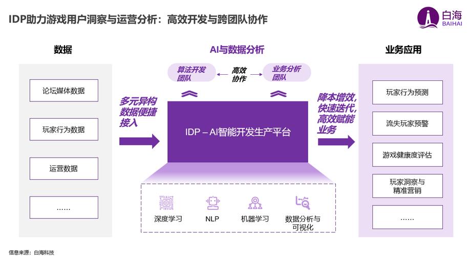 套路检测与维修实训报告解读:技术与步骤的融合与创新