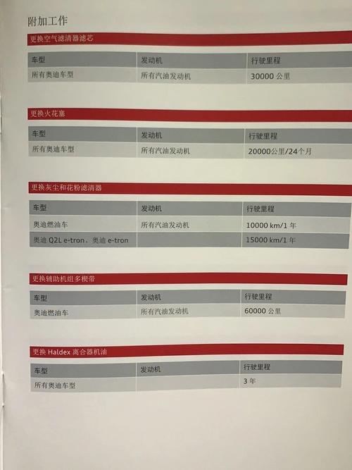 奥迪售后维修质量报告介绍：品质之路，精益求精