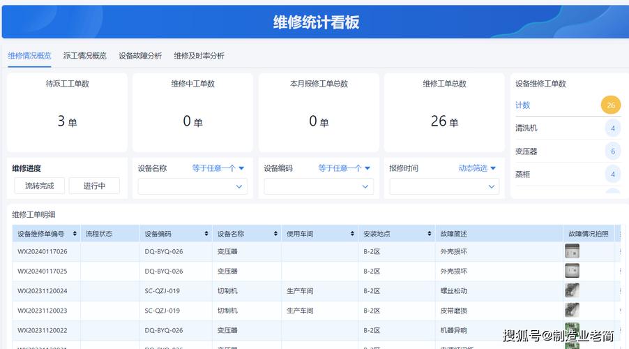 如何做维修进度分析报告_提升设备管理效率的关键