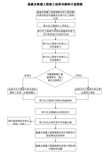 学校维修工程审计报告解读：质量、效益与未来展望