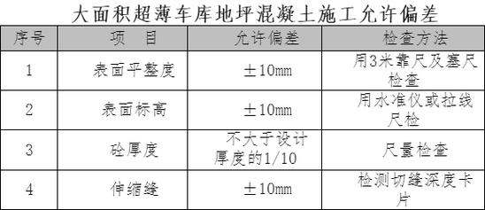 学校车库地坪维修报告解读:品质提升,安全先行