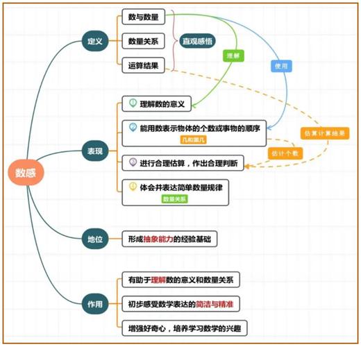 学生思维修养的探索与方法_基于学生思维修养总结报告的分析