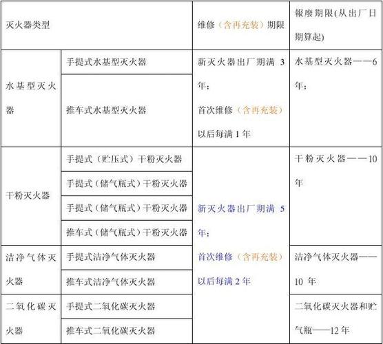 守护安全，从一台合格的灭火器开始_浅析灭火器充装维修检测的重要性
