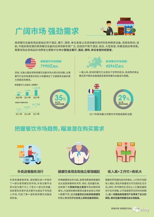 守护舌尖上的安全_浅析餐厅厨房设备维修报告