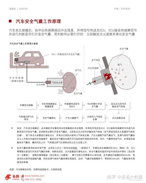 安全气囊维修报告:介绍汽车安全的守护者