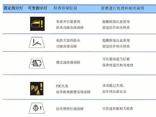 宝马故障灯全亮:详细介绍维修报告及预防步骤