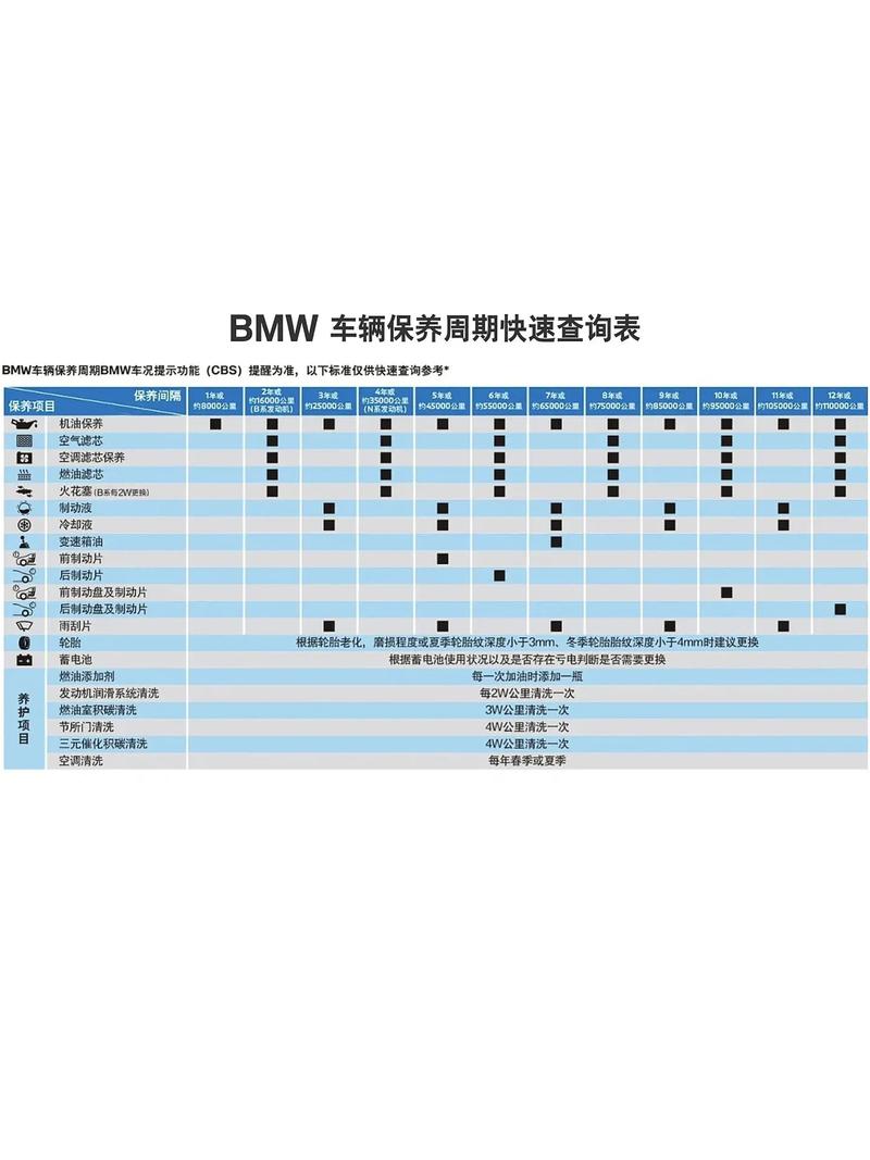 宝马维修保养体验报告：品质与服务的完美融合
