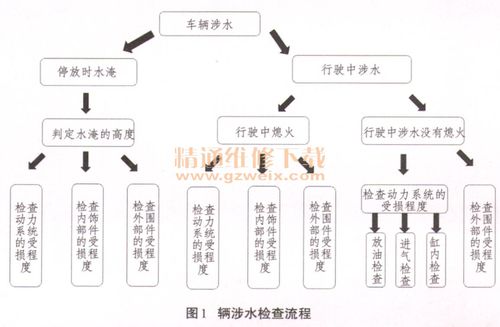宝马维修步骤分析:创新驱动,提升客户满意度