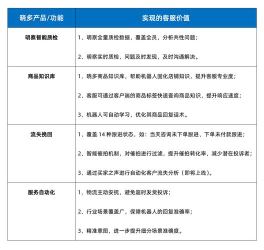 客服维修半年总结报告解读:技术革新与服务提升