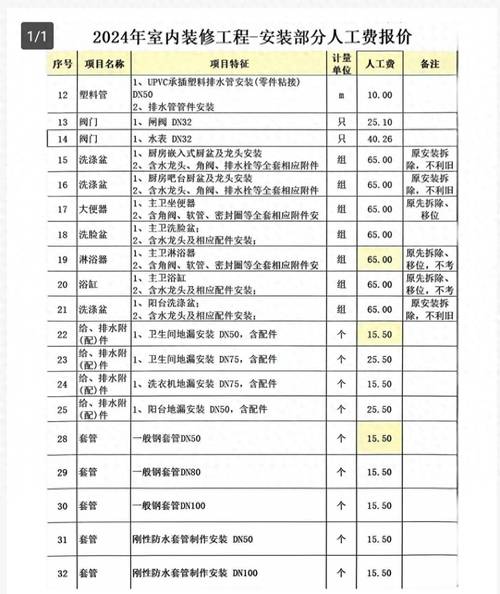 室内装修维修费用报告介绍:介绍居家生活品质的守护者