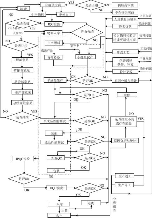 家客维修现场验收报告解读：品质服务与标准流程的完美结合