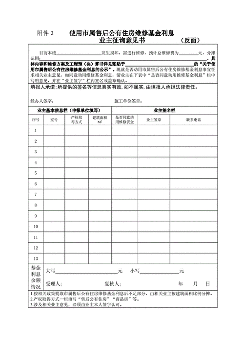 家庭住房维修申请报告解读:保障安居乐业,共建和谐家园